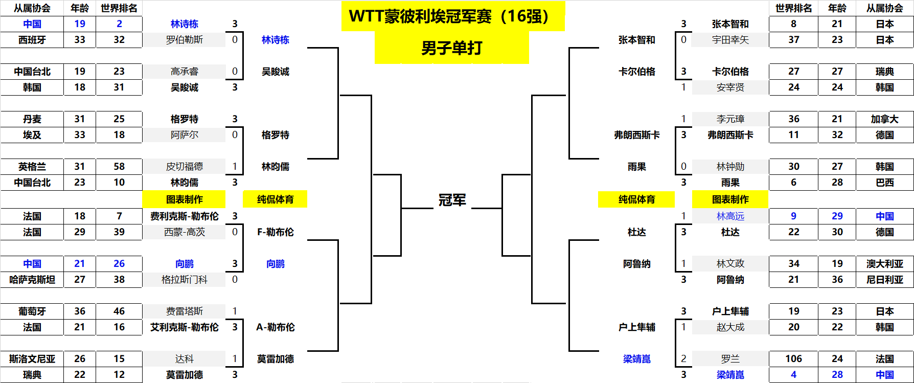 相同效果 相同效果